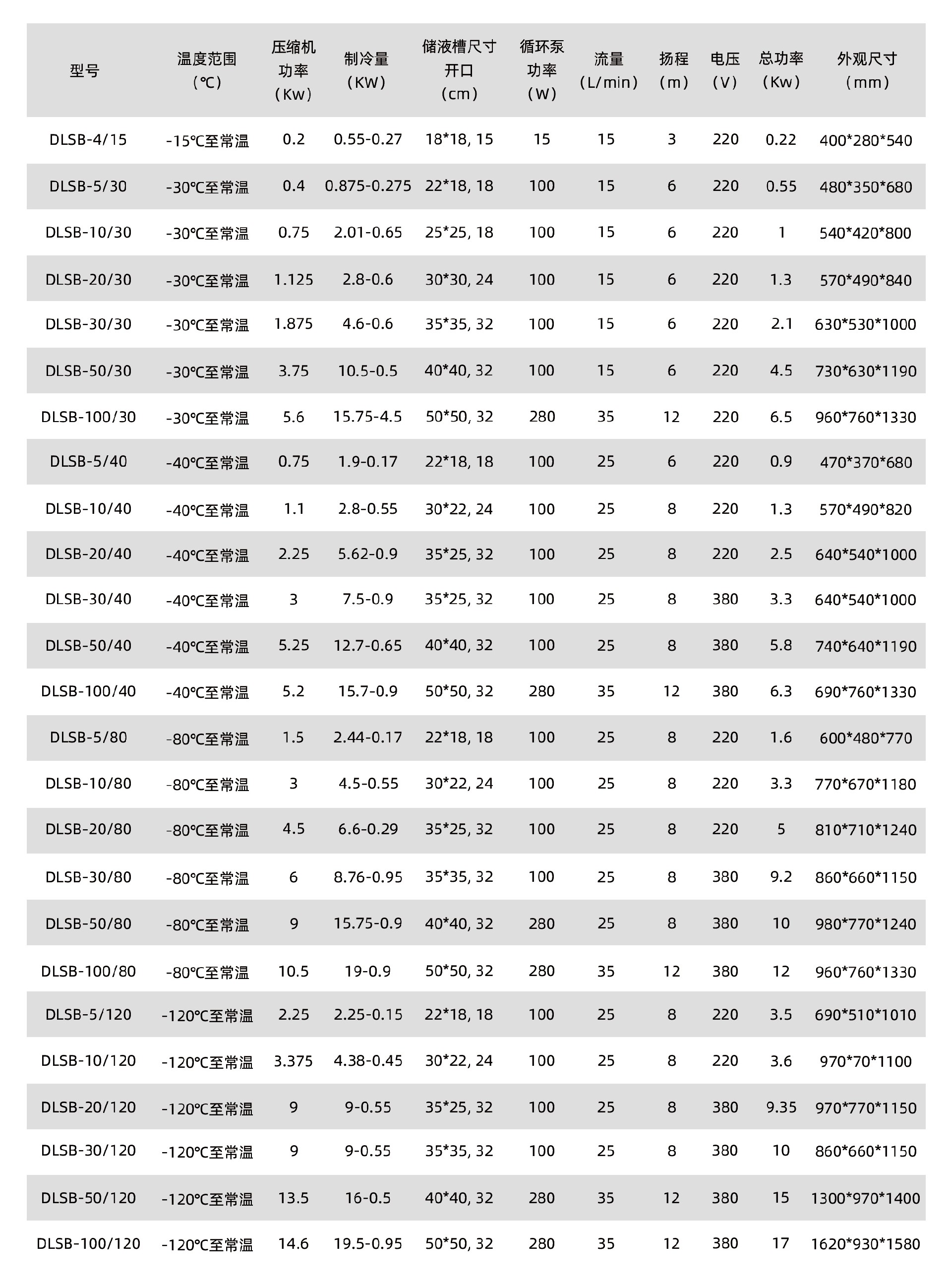 開放低溫冷卻液循環(huán)泵參數(shù).jpg